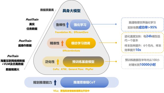 ！机器人Moz1卷入办公室全力冲刺万亿赛道MG不朽情缘具身智能猛将再狂揽近6亿融资(图8)
