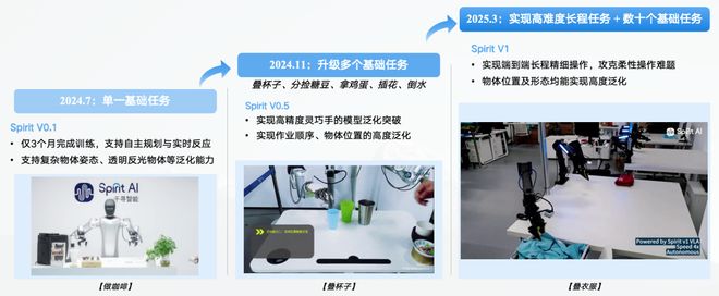 ！机器人Moz1卷入办公室全力冲刺万亿赛道MG不朽情缘具身智能猛将再狂揽近6亿融资(图12)