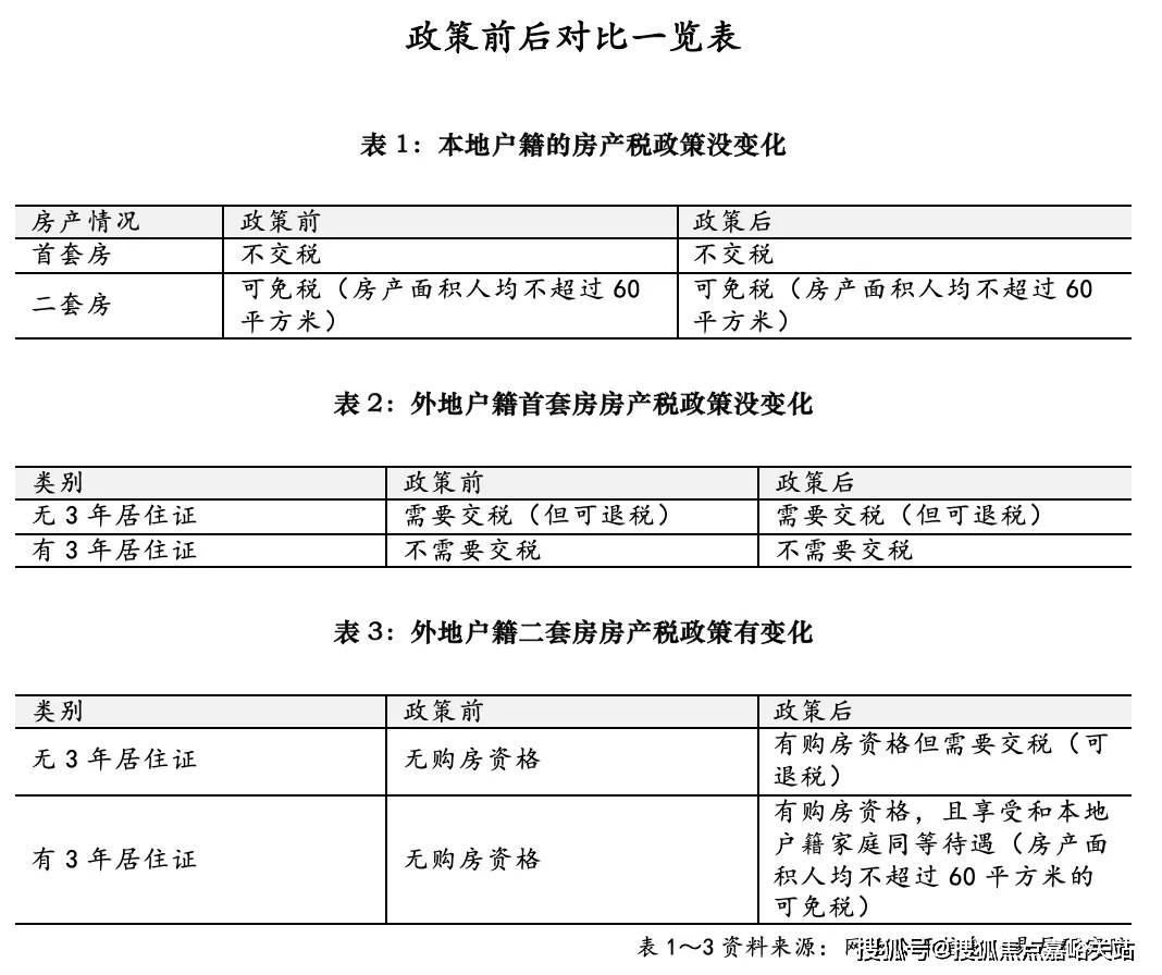 -楼盘欢迎您-小区环境-户型-价格-地址-楼盘详情-售楼处电话-交房时间不朽情缘试玩网站深嘉上府(售楼处)-上海嘉定深嘉上府销售中心(营销中心)(图11)