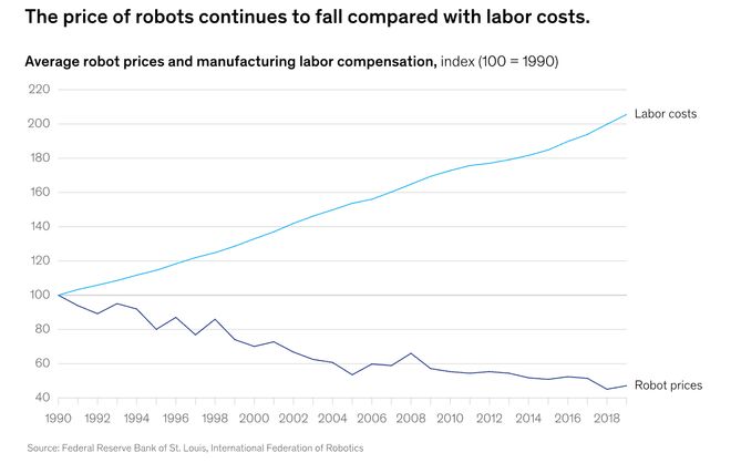 警：留给人类能干的活只剩5年了！不朽情缘mg网址UC伯克利大牛预(图5)