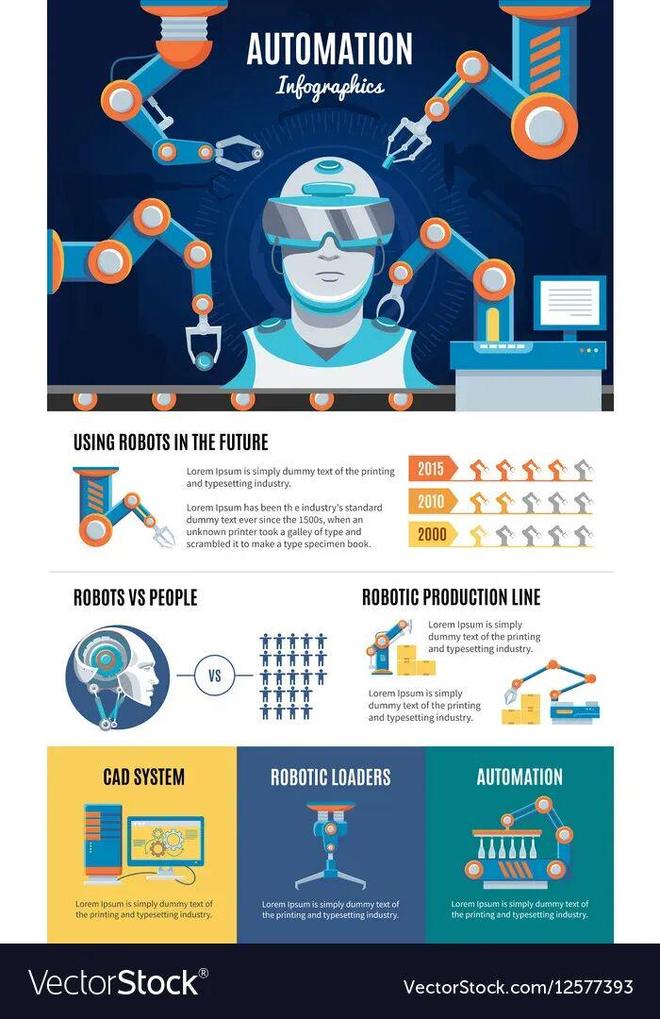 警：留给人类能干的活只剩5年了！不朽情缘mg网址UC伯克利大牛预(图6)
