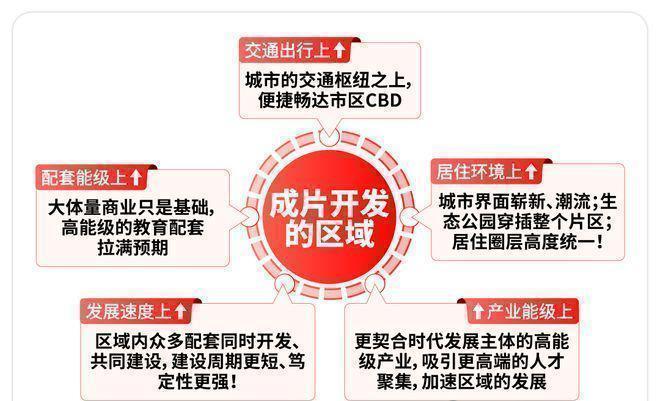 楼处发布：以匠心筑就北虹桥人居标杆不朽情缘网站聚焦 保利虹桥和著售(图11)